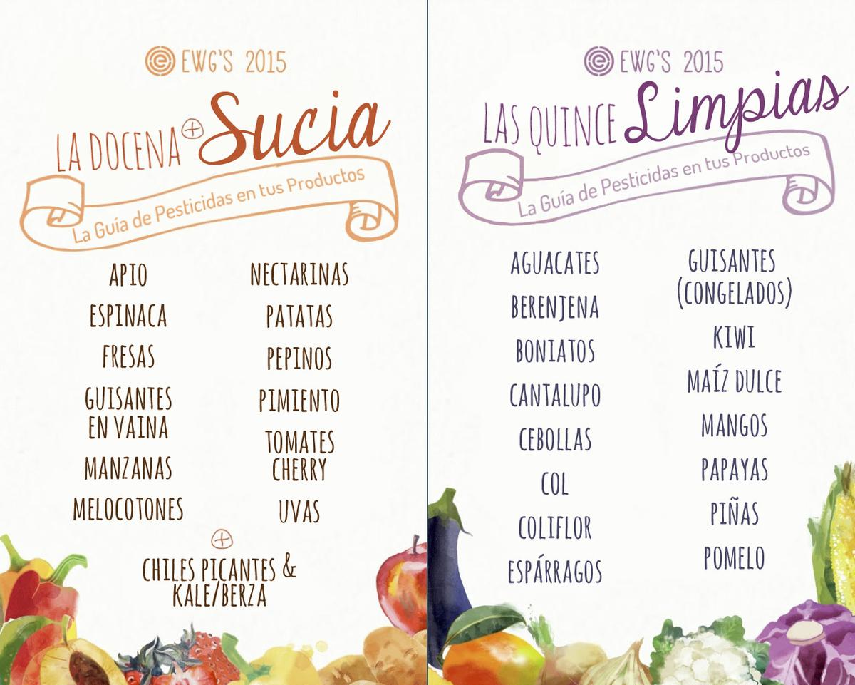 La Docena Sucia, Las Quince Limpias - EWG