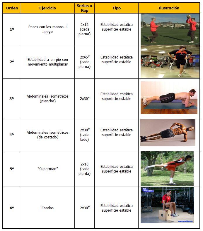 entrenamiento- de-la-estabilidad-y-la-propiocepcion-03