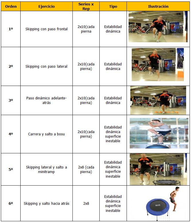 entrenamiento- de-la-estabilidad-y-la-propiocepcion-05 1
