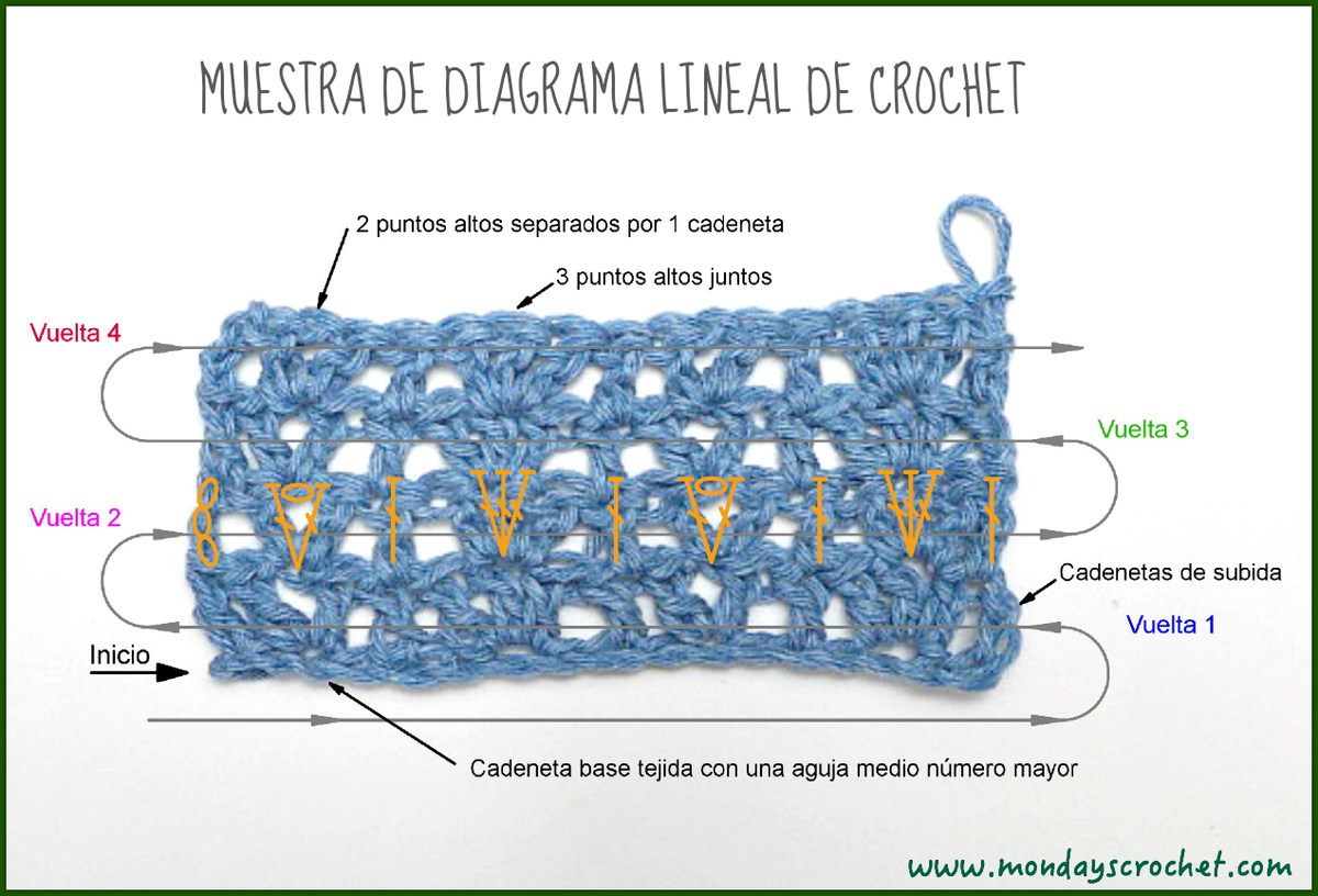 Diagrama lineal muestra DEFINITIVA
