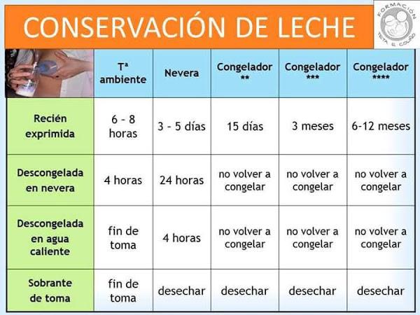 Conservación leche materna