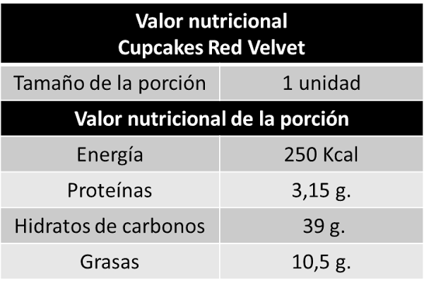 valor nutricional cupcakes red velvet