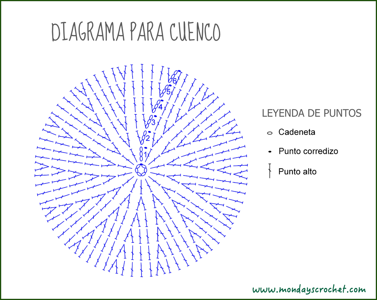 Diagrama circular cuenco definitivo