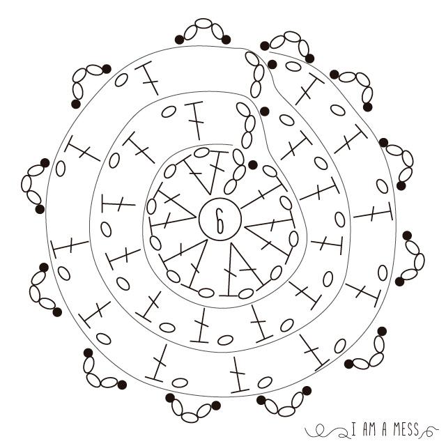 diagrama campaniatas-flores a crochet