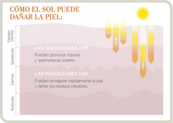 musica_de_boda_mer_kalvillo_proteccion_solar