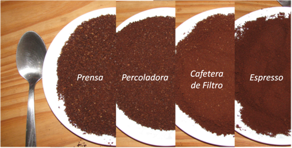 Tipos de molido según la cafetera