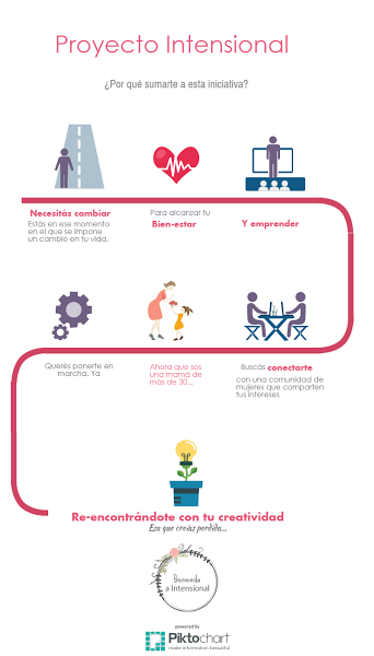 Proyecto Intensional