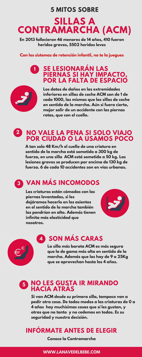 Infografia-Mitos-sobre-ACM