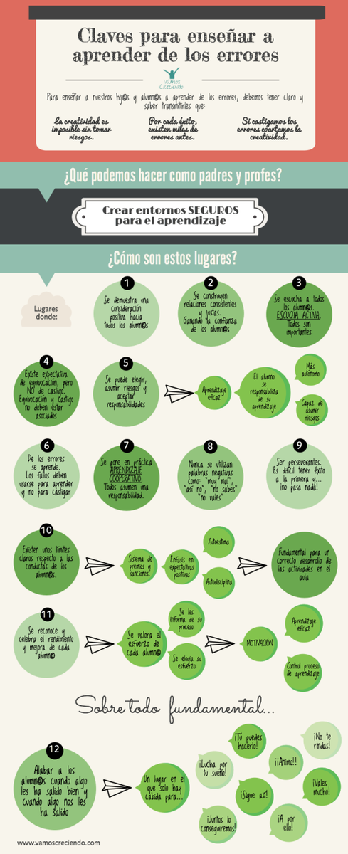 Claves para enseñar a aprender de los errores_Vamos Creciendo