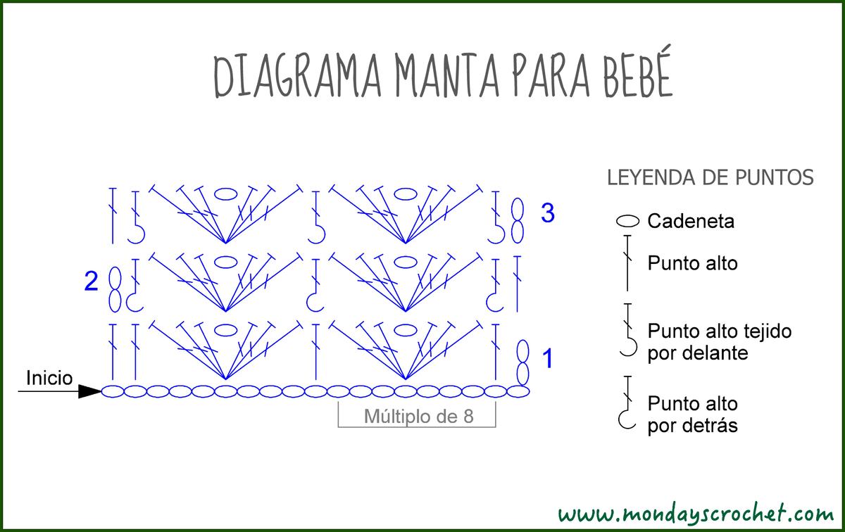 Diagrama manta bebé