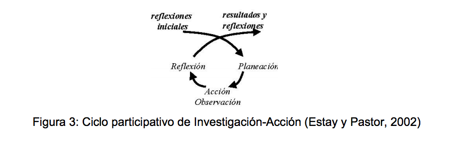  Figura 3: Ciclo participativo de Investigación-Acción (Estay y Pastor, 2002) - (c) Christian A. Estay-Niculcar