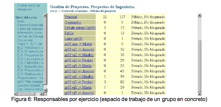 Figura 6: Responsables por ejercicio (espacio de trabajo de un grupo en concreto) - (c) Christian A. Estay-Niculcar