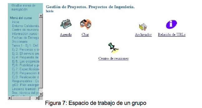 Figura 7: Espacio de trabajo de un grupo - (c) Christian A. Estay-Niculcar