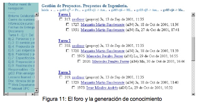 Figura 11: El foro y la generación de conocimiento - (c) Christian A. Estay-Niculcar