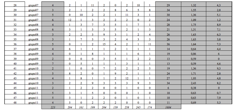 Tabla 2 (2a parte): Indicadores de trabajo de los alumnos - (c) Christian A. Estay-Niculcar