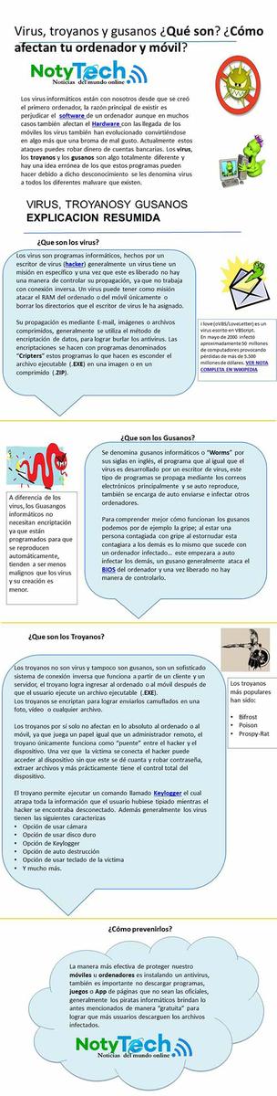 Infografia-virus,-troyanos-y-gusanos