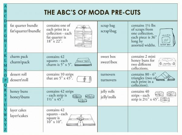 Abc of precuts by Moda