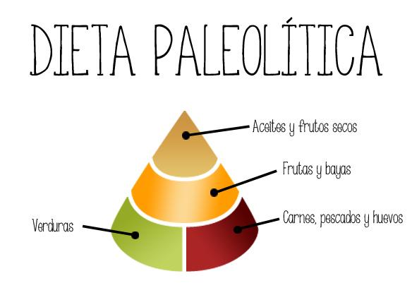 dieta paleo