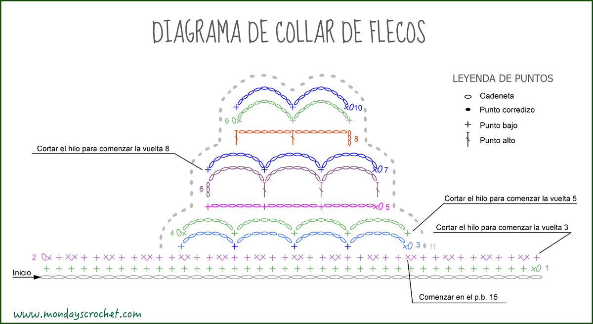 Diagrama nuevo collar de flecos