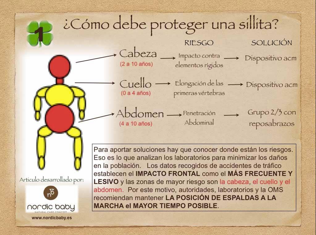 Imagen cedida por Nordic Baby