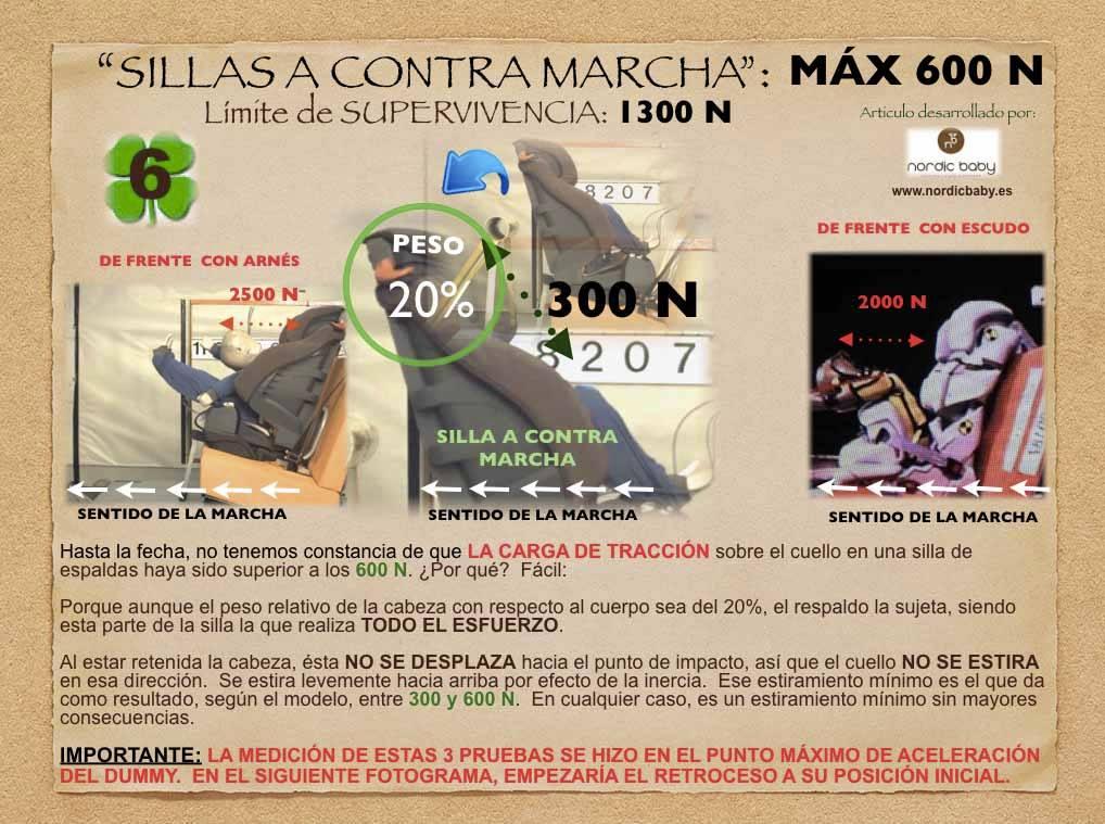 Carga sobre el cuello en una silla ACM