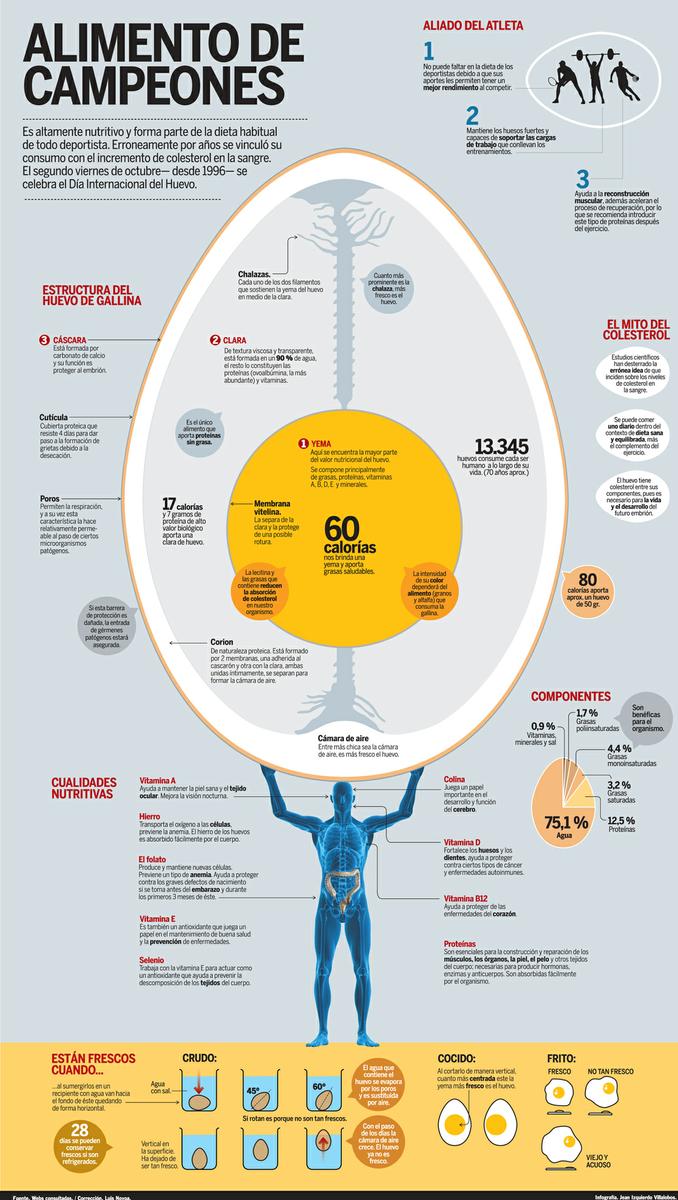 el huevo y sus beneficios