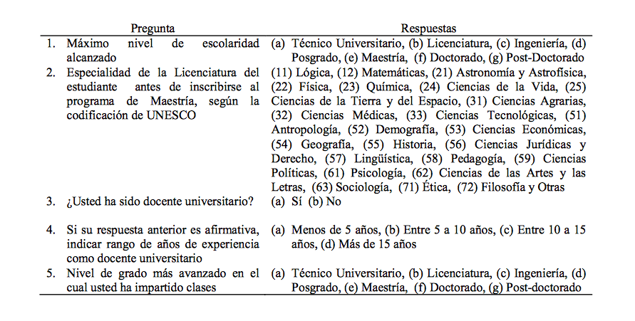 Tabla 1: Antecedentes del encuestado - (c) Rodrigo Durán, Christian A. Estay-Niculcar, Concepción Cranston