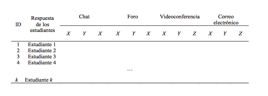 Tabla 3: Instrumento para el cálculo de indicadores estadísticos - (c) Rodrigo Durán, Christian A. Estay-Niculcar, Concepción Cranston