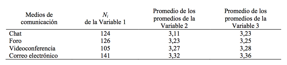 Tabla 5: Resumen de las evaluaciones de la Figura 2 - (c) Rodrigo Durán, Christian A. Estay-Niculcar, Concepción Cranston