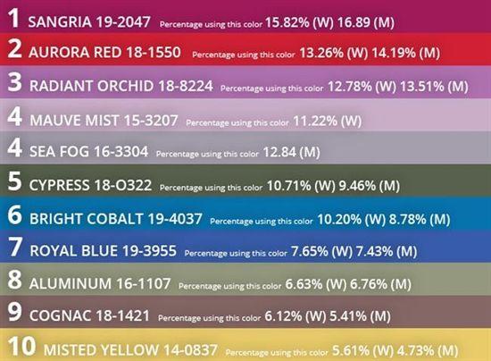 fotogaleriafamosos_89423_550_trendencias