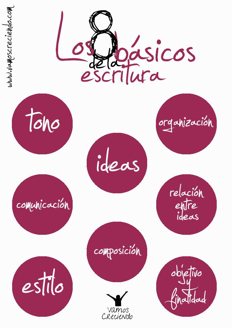 Los 8 basicos de la escritura