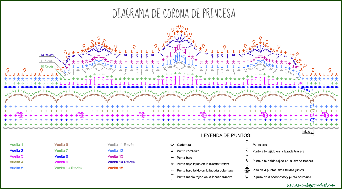 Diagrama completo Corona niña