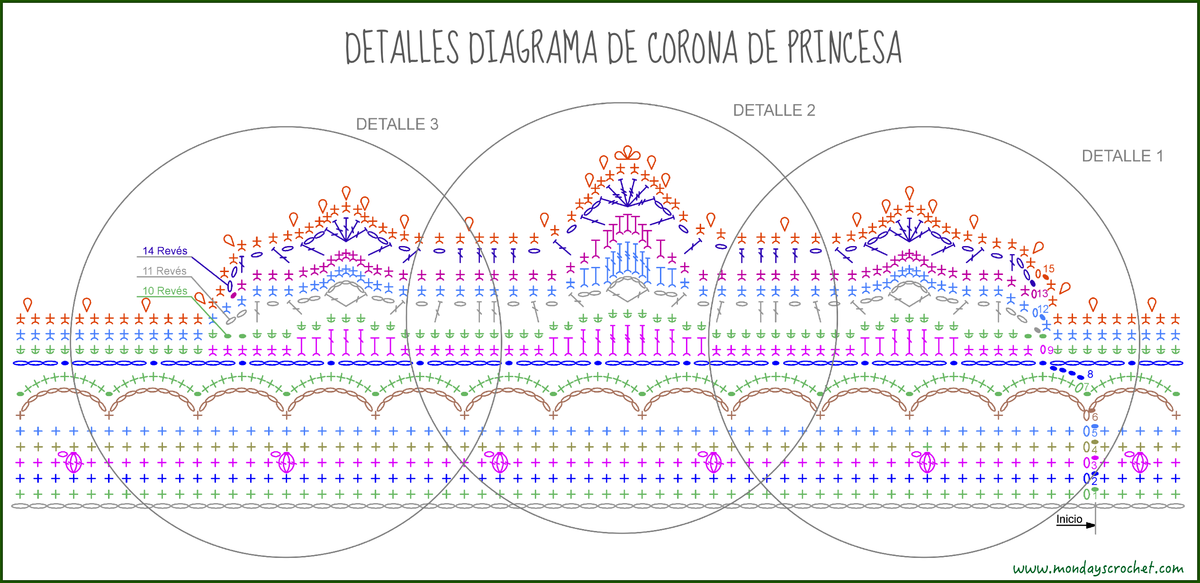 Detalles diagrama Corona niña