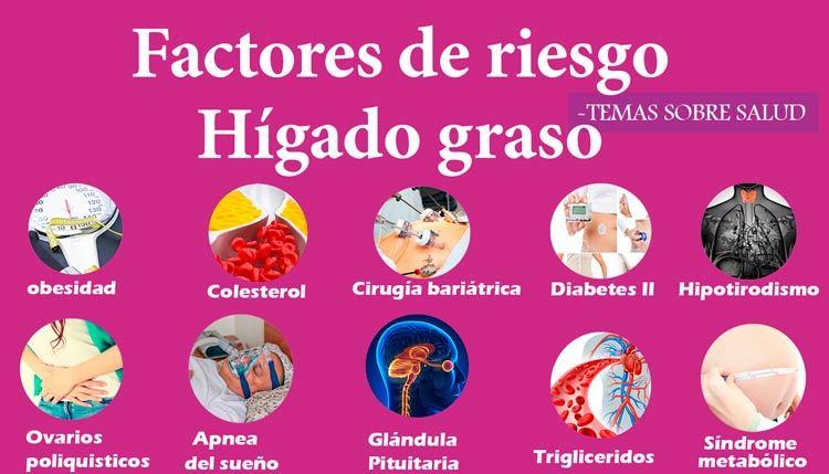Enfermedad del hígado graso
