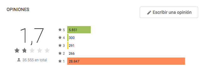negative comments move to ios