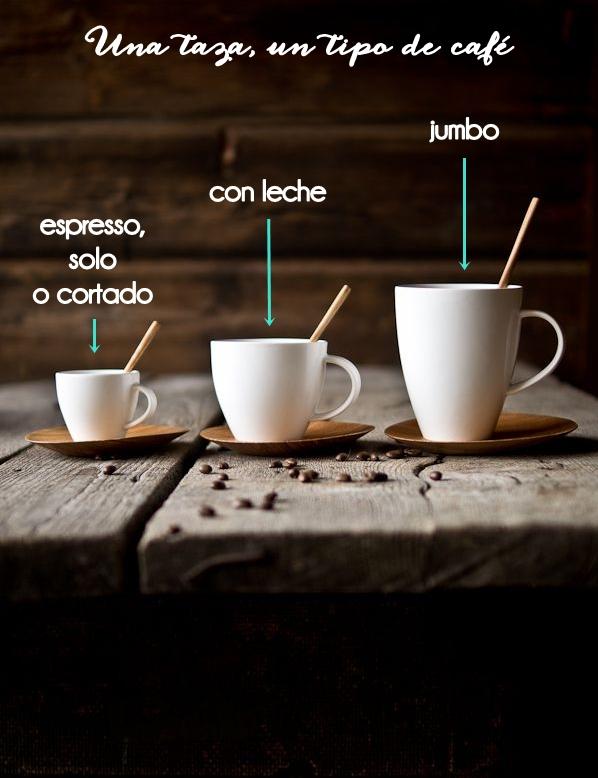Tipos de tazas de cafe