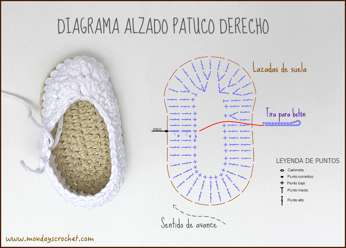 Diagrama alzado patuco derecho