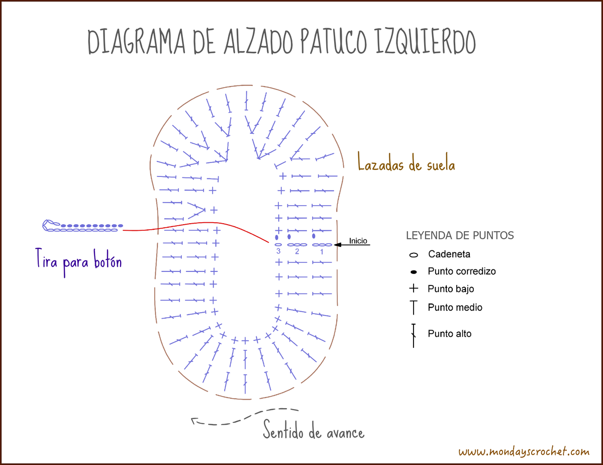 Diagrama Alzado patuco izquierdo