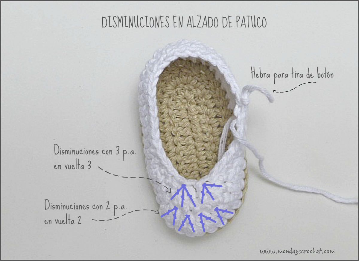 Disminuciones en alzado