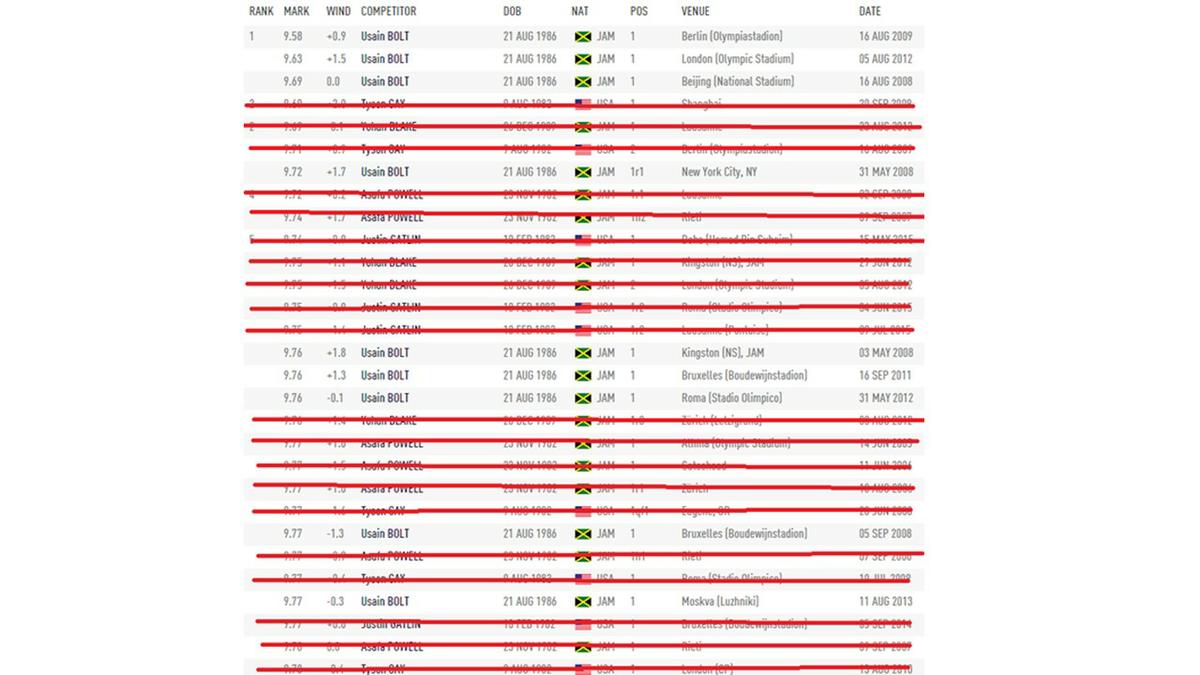 Bolt vs. Armstrong 2