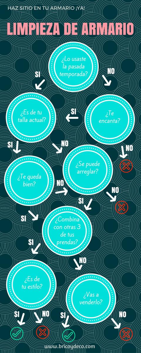 infografia-limpieza-de-armario