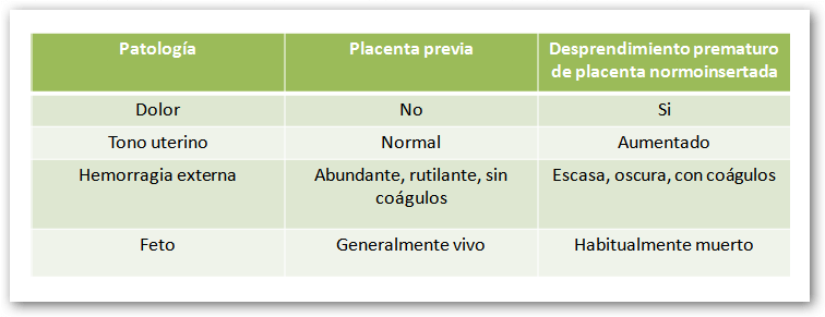 desprendimiento prematuro de placenta normoinsertada
