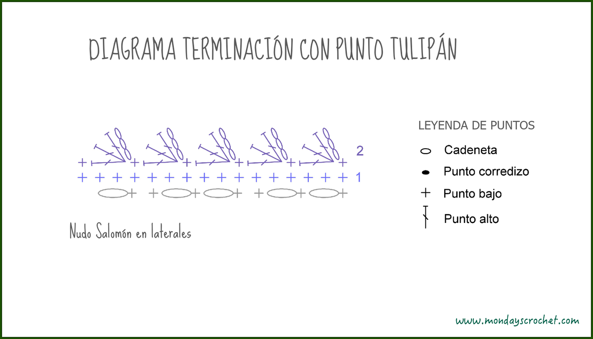 Diagrama terminación lateral