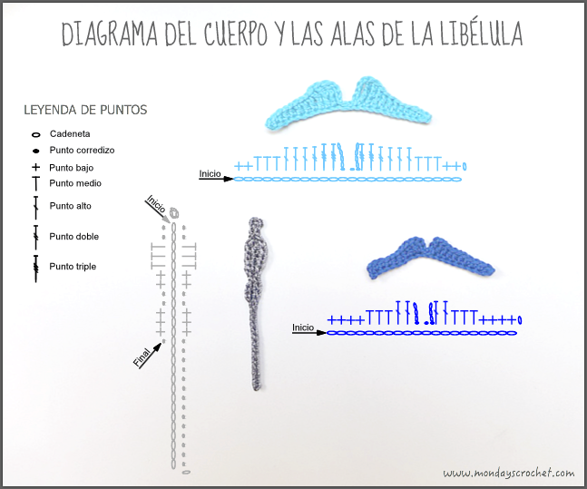 Diagrama libélula