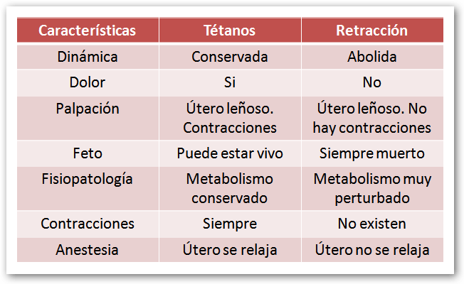 Tipos De Distocias Dinámicas En El Trabajo De Parto Padres 0678