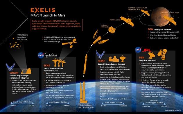 407775-exelis-maven-mission-comms