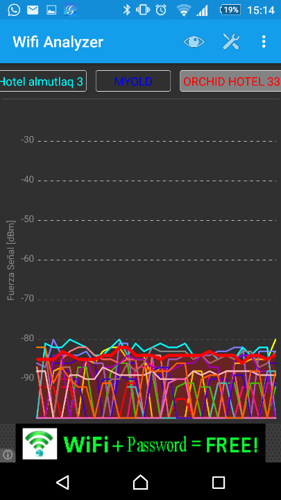 analisis de redes wifi