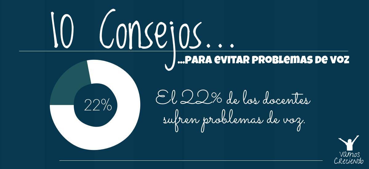 Problemas de voz en los docentes