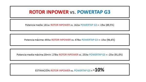 ROTOR INpower 27
