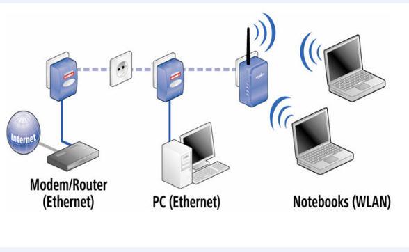 Funcionamiento del Repetidor WiFi